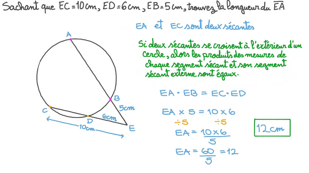 Déterminer une longueur inconnue dans une proportion résultant de deux sécantes de cercle se rencontrant en un même point extérieur