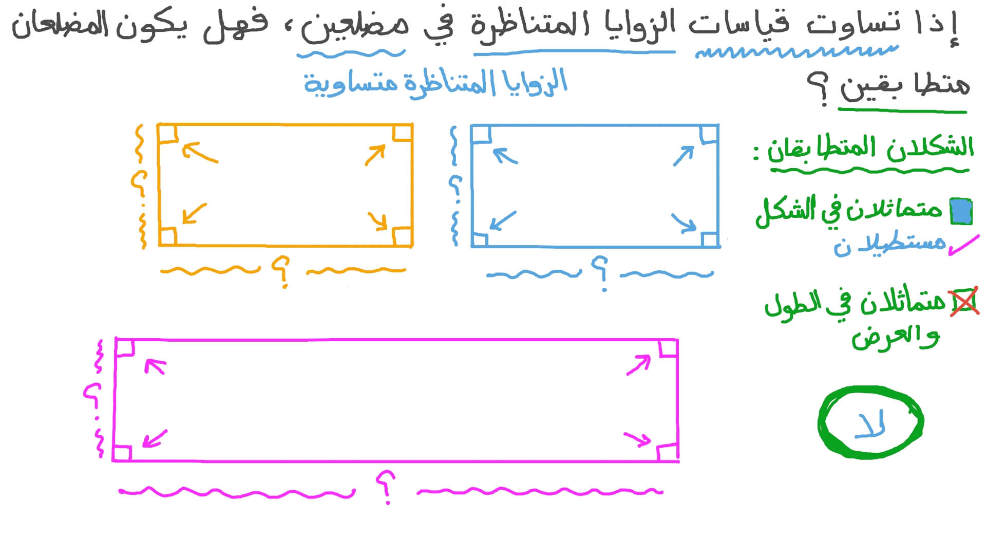 تطابق المضلعات