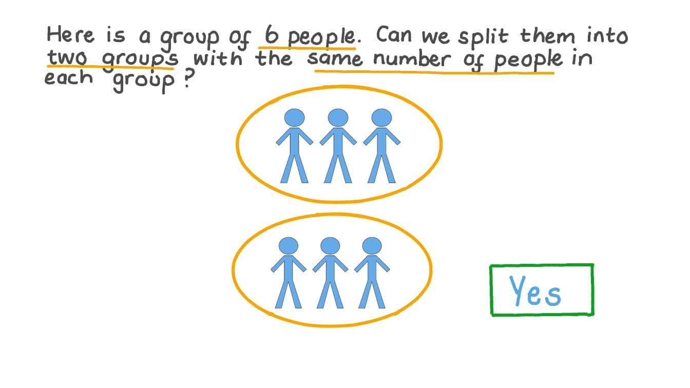 Deciding If a Number Is Odd or Even by Making Two Equal Groups