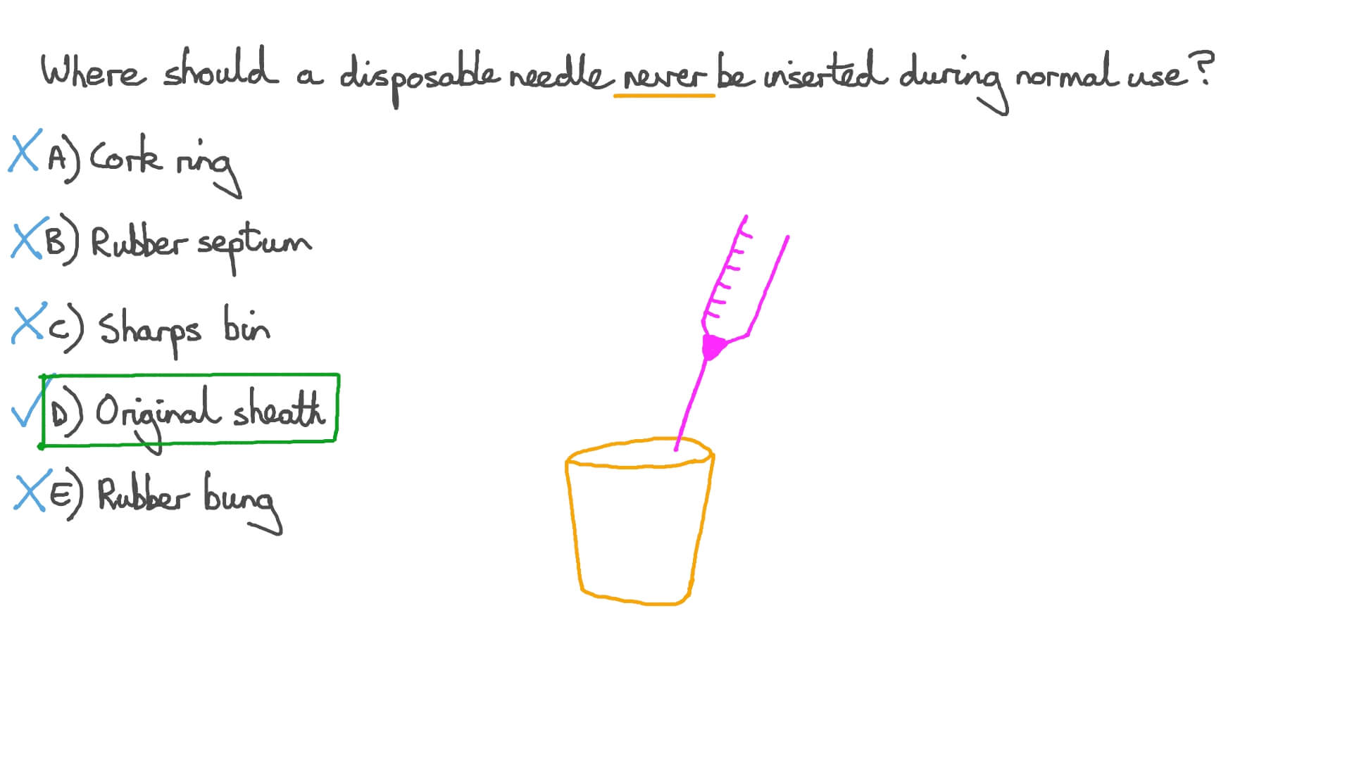 Question Video Placement of Disposable Needles Nagwa