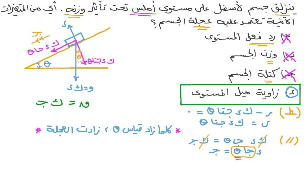 إيجاد عجلة جسم يتحرك على مستوى أملس
