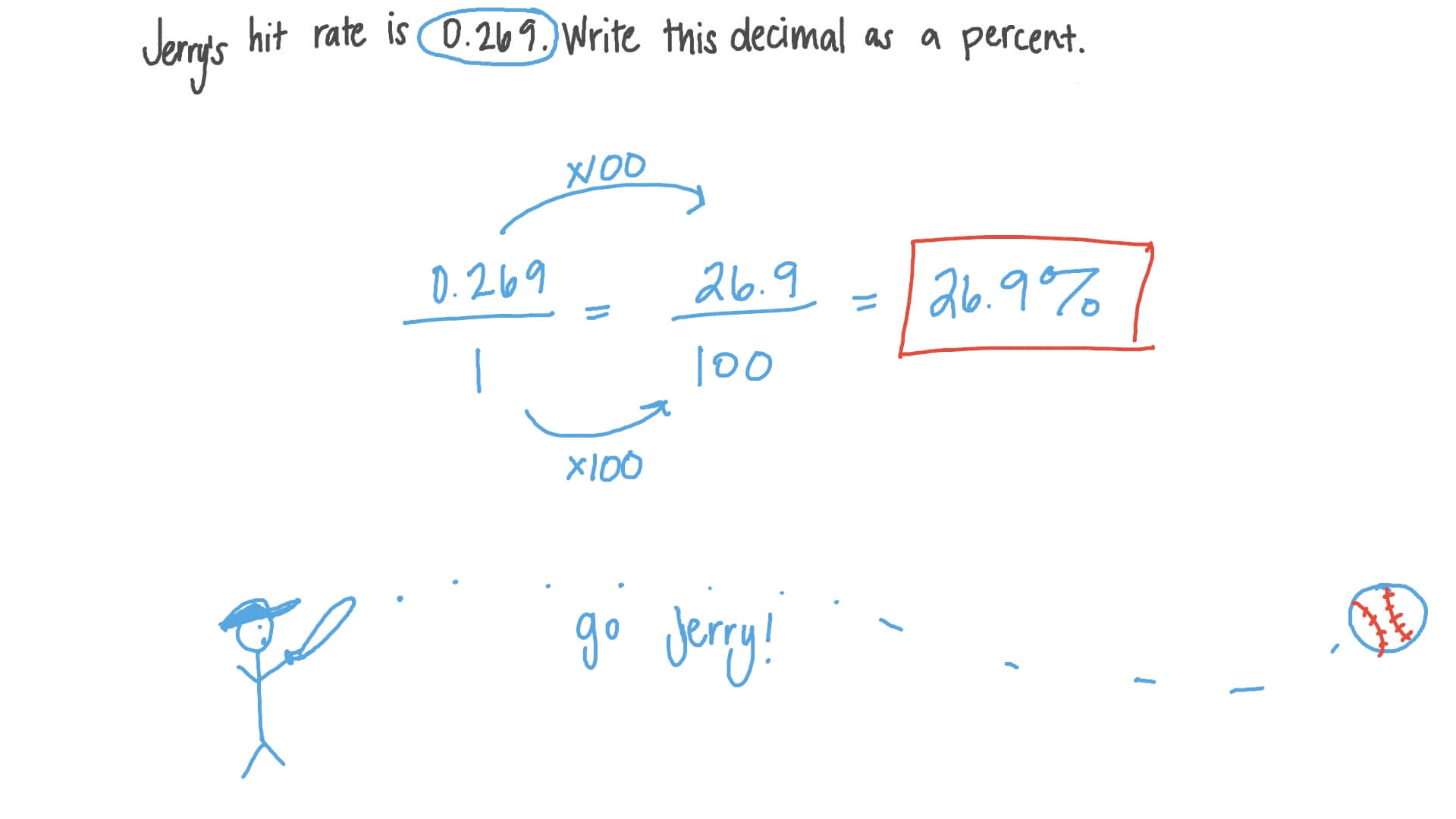 Converting Decimals to Percents