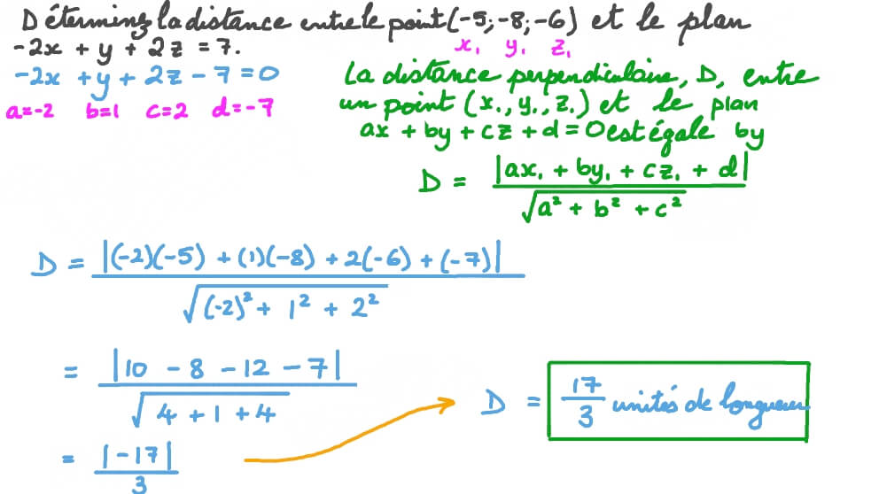 Calculer la distance entre un point et un plan