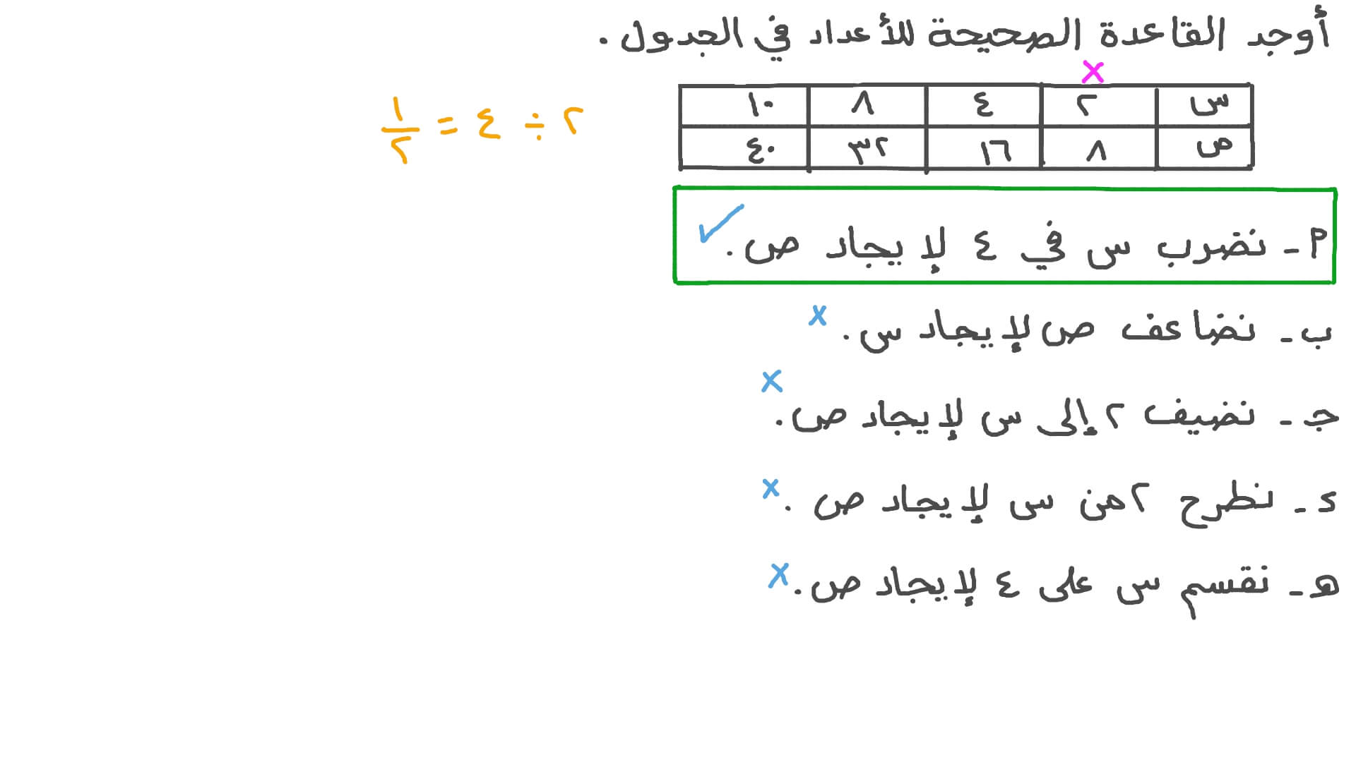 فيديو السؤال: استخدام الجداول لتحديد العلاقة بين متغيرين | نجوى