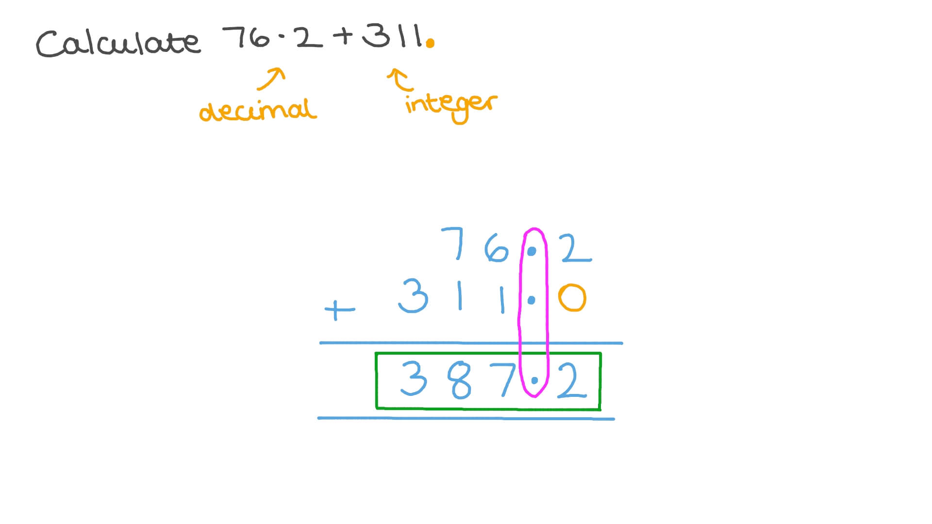Adding Decimal Numbers