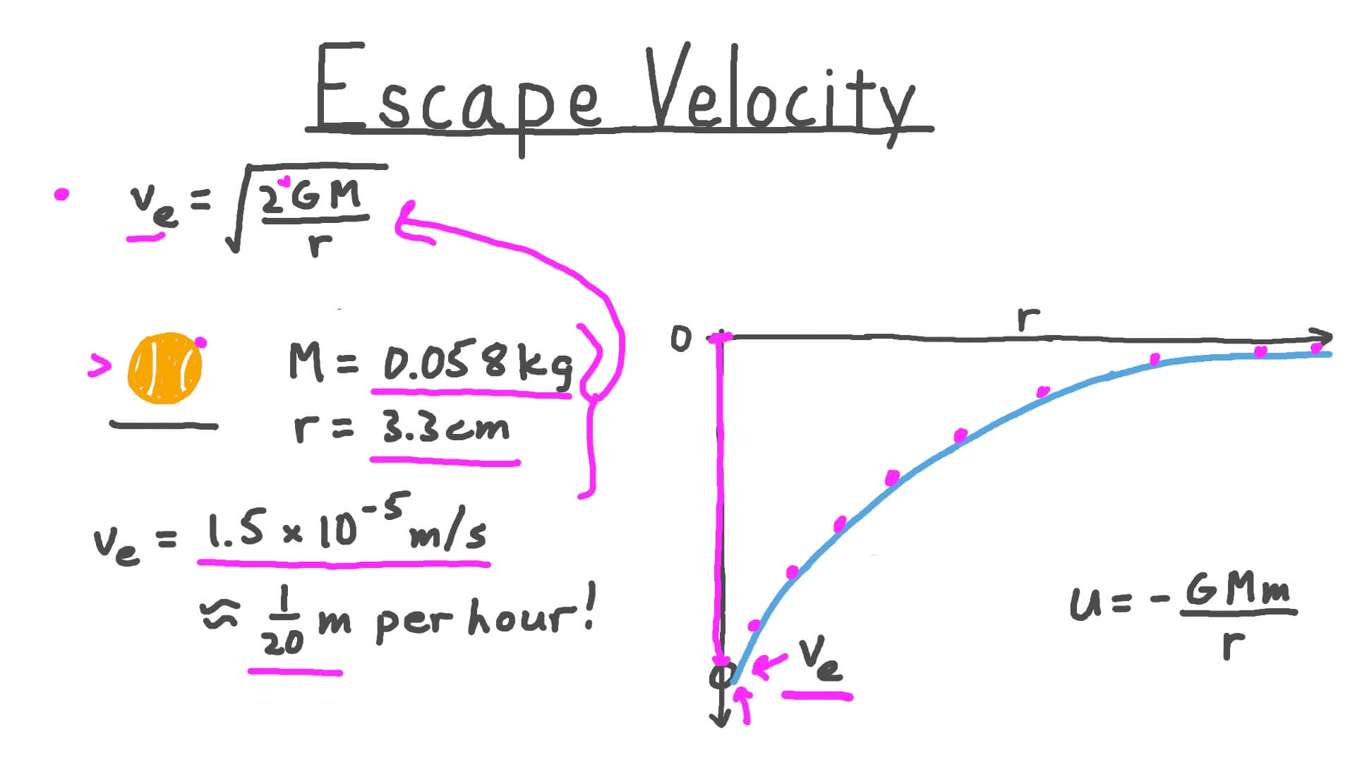 Escape Velocity Earth Escape Velocity LQPPM
