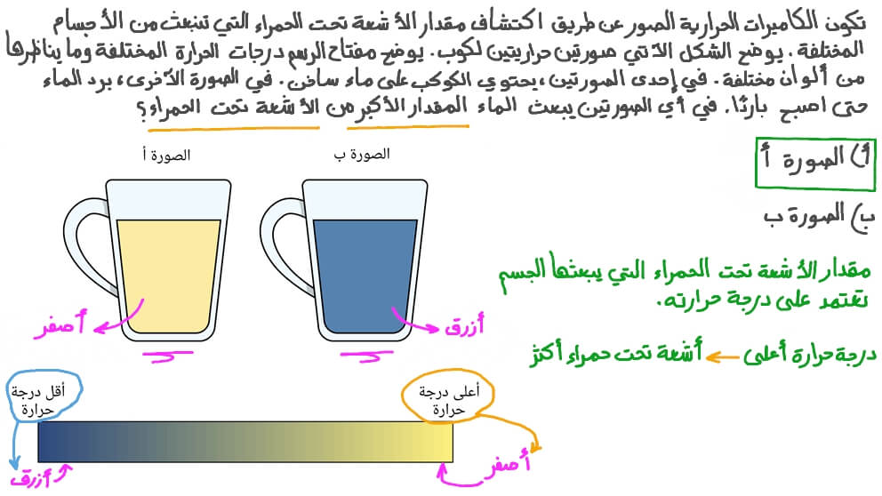 تفسير صور الأشعة تحت الحمراء