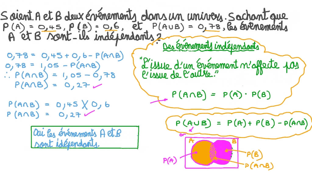 Identifier des événements indépendants