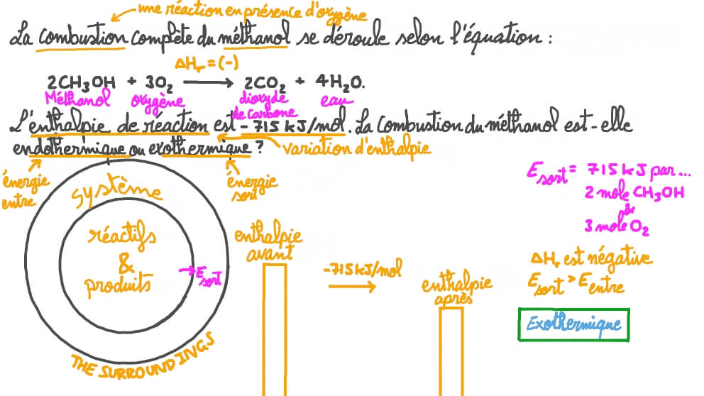 Classification d’une dénommée réaction comme réaction endothermique ou exothermique en fonction de l’enthalpie de réaction