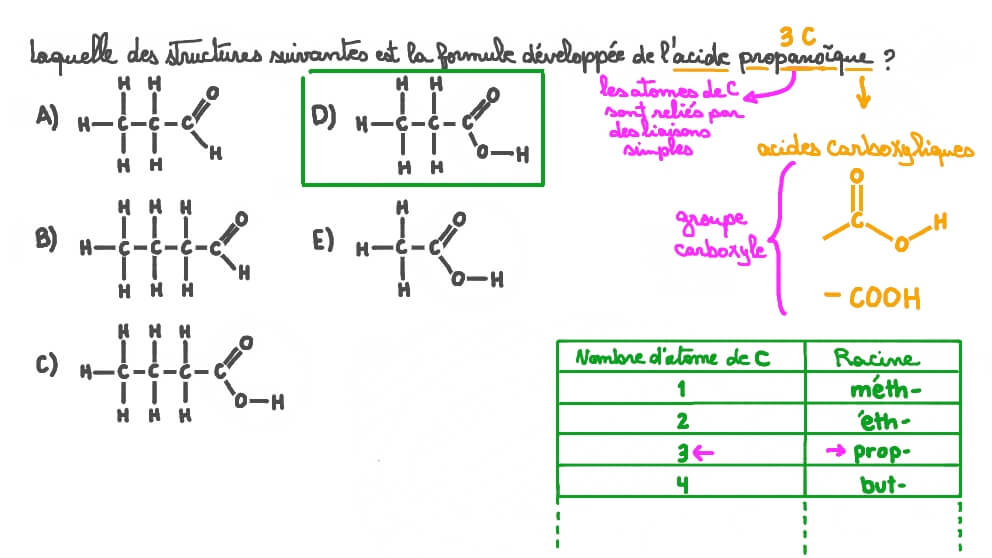 Identifier la structure de l’acide propanoïque
