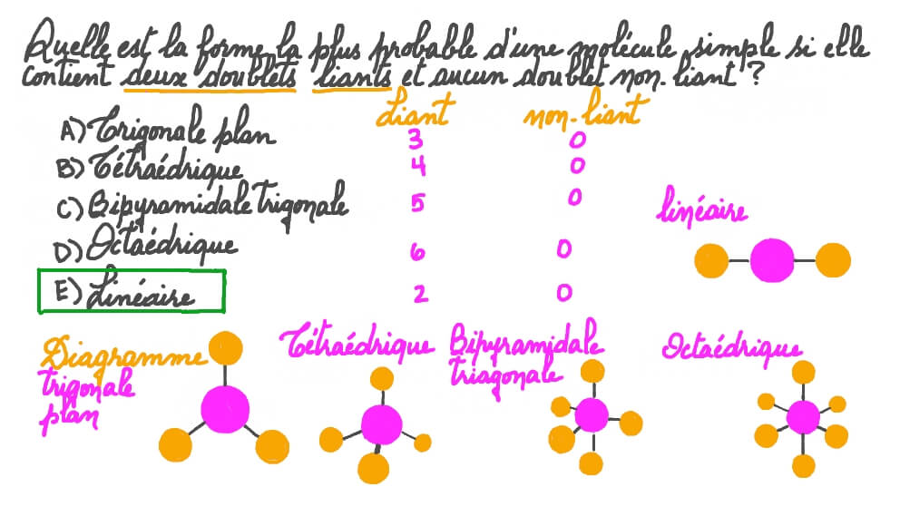 Identifier la forme d’une molécule avec deux doublets liants