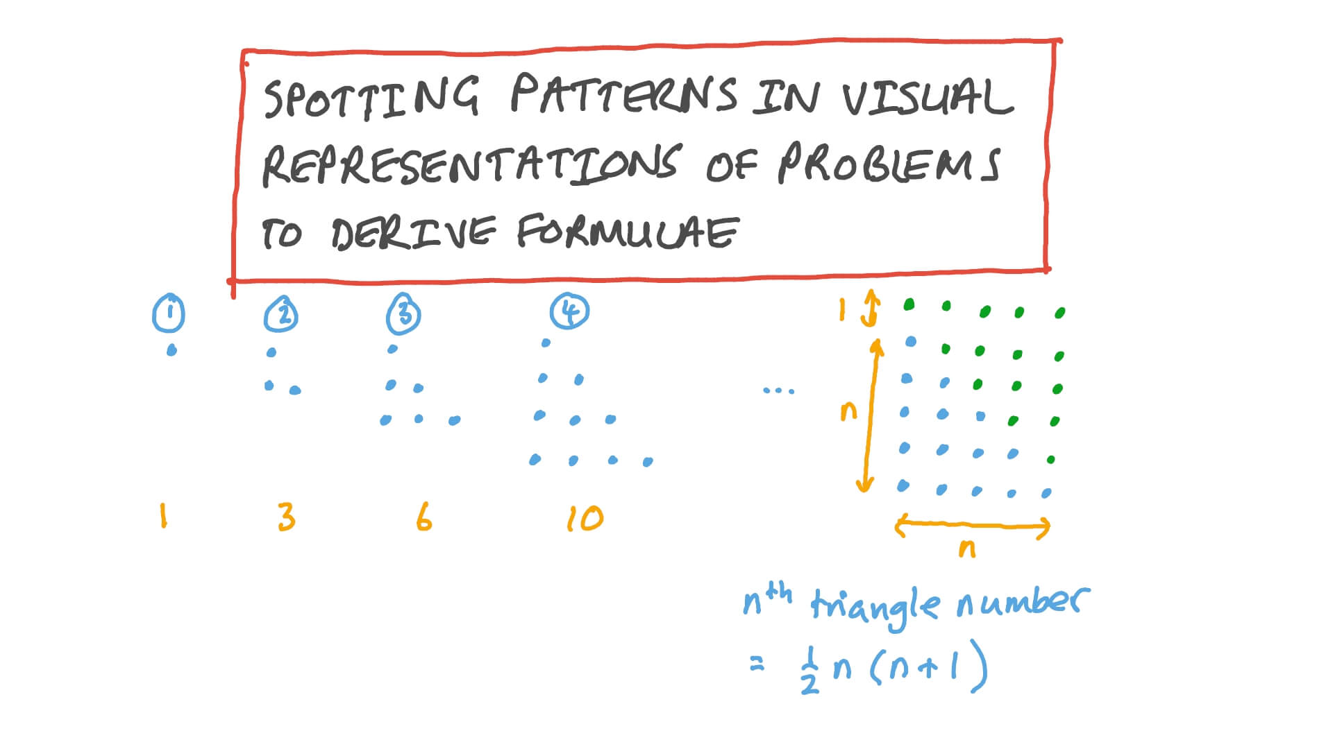 Video: Spotting Patterns in Visual Representations of Problems to ...
