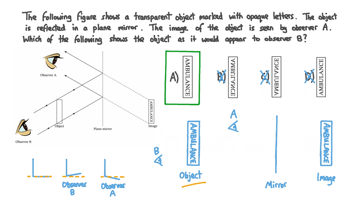 Comparing What Is Seen by Two Observers on the Same Side of a Mirror