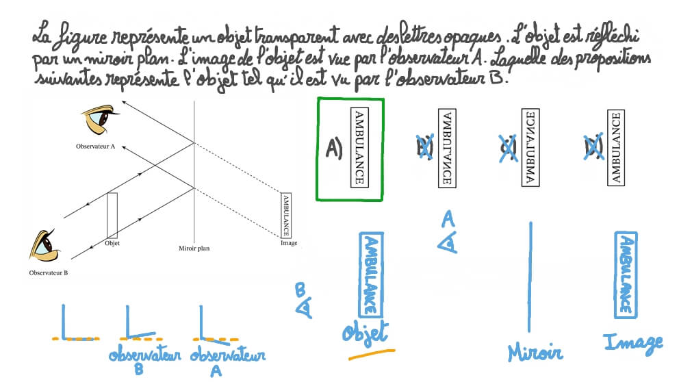 Comparer ce qui est vu par deux observateurs situés du même côté d’un miroir