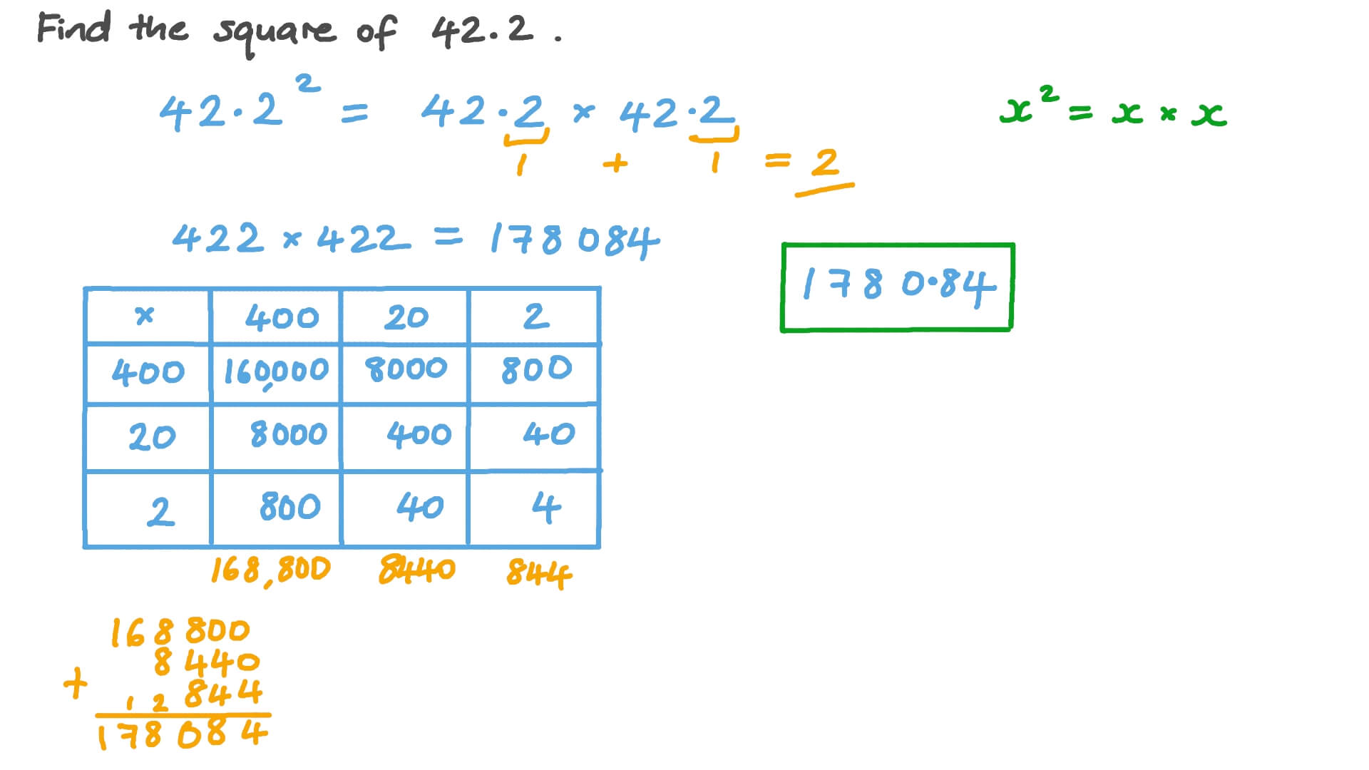 Finding the Square of Decimal Numbers