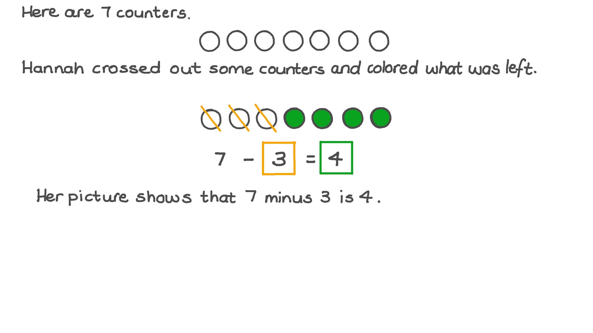 Using Counters to Find Multiple Ways to Subtract from Numbers up to 10