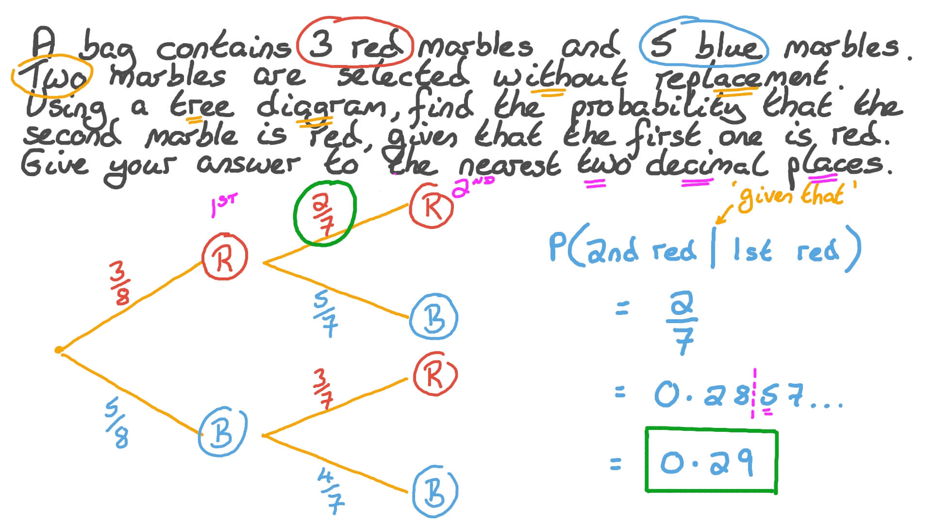 Question Video Finding The Conditional Probability Of An Event From A