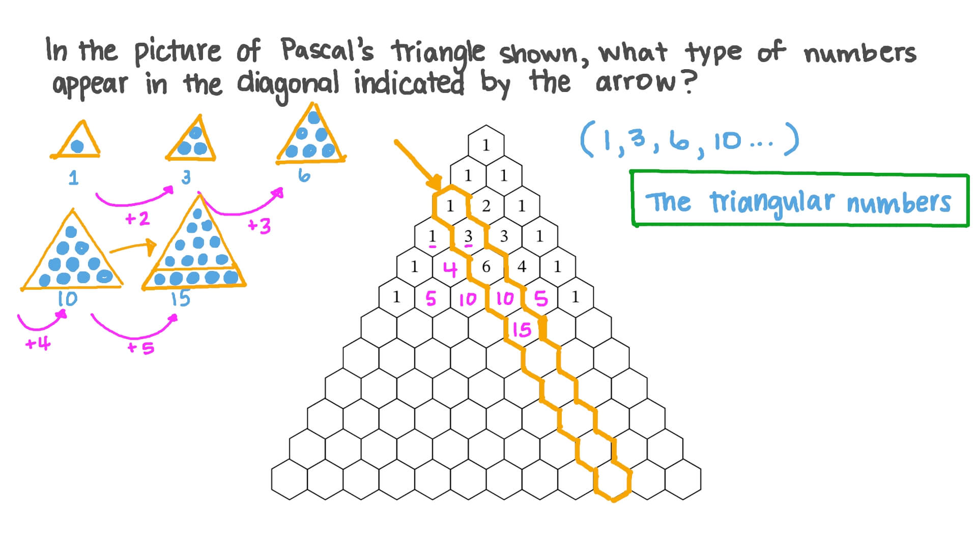 Recognize Patterns as Part of Pascal’s Triangle
