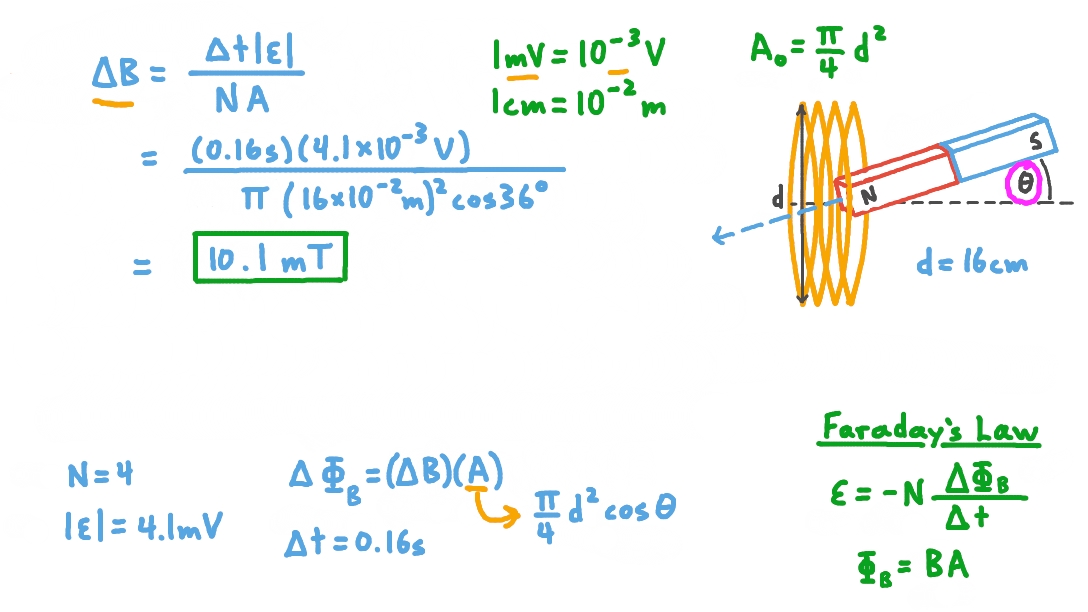 Question Video Determining the Change in Field Strength for a