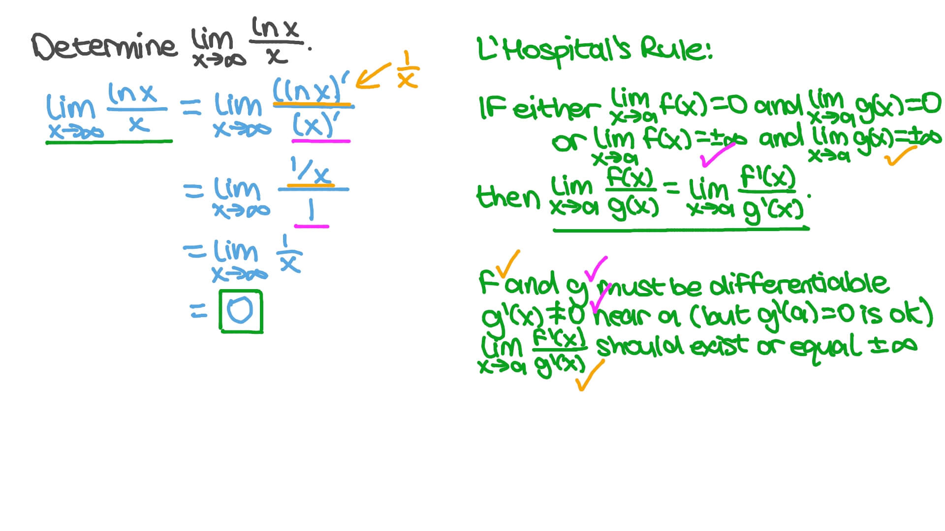 What Is The Limit Of Ln Infinity