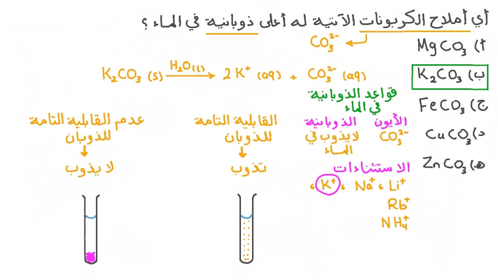 التعرف على ملح الكربونات القابل للذوبان