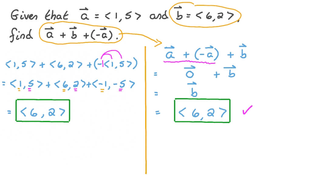 Properties of Operations on Vectors
