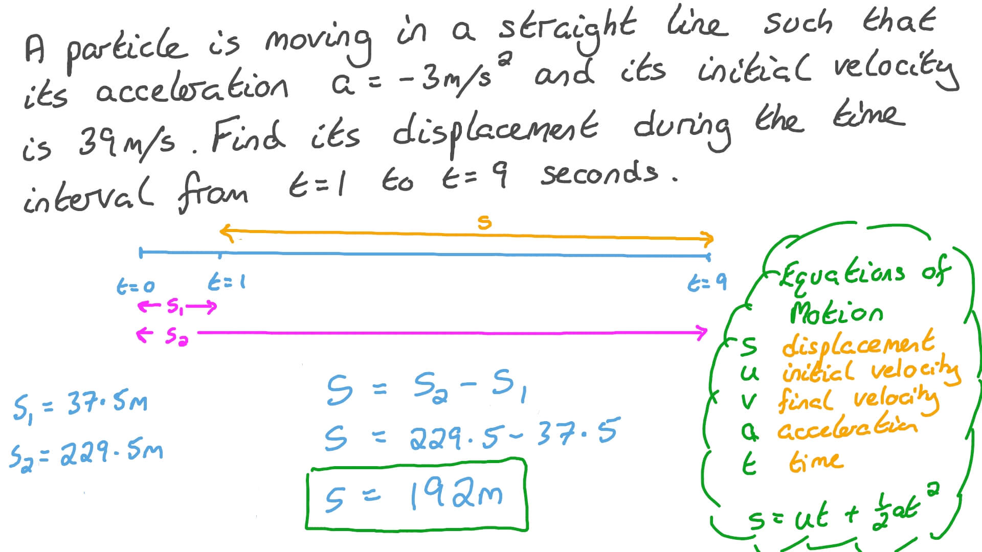 Question Video Finding the Distance Covered by a Particle Moving with