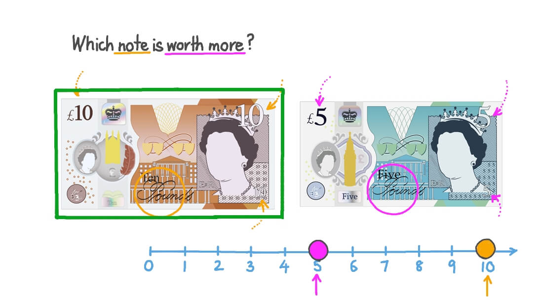 Recognizing Value of All the Notes Used in the UK