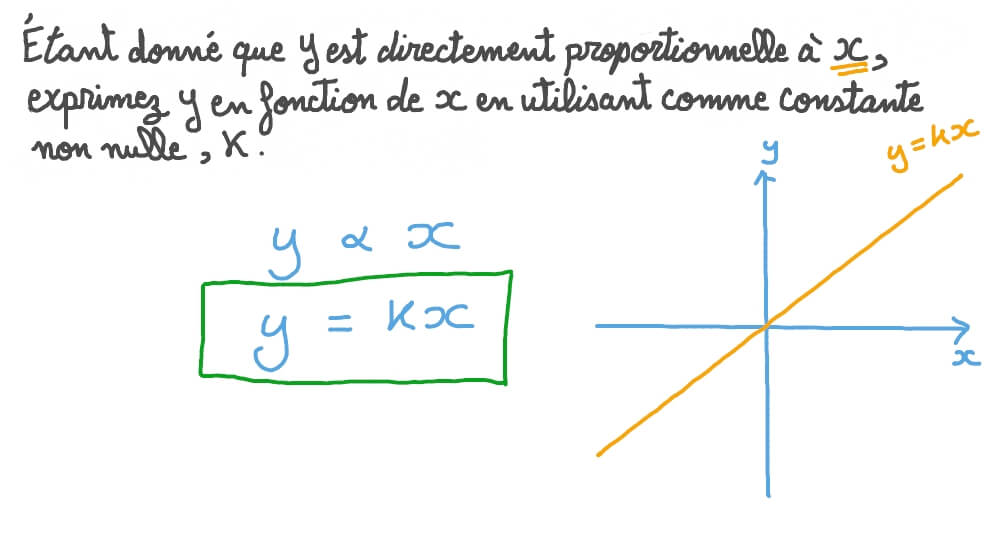 Écrire une équation pour traduire la proportionnalité directe entre deux variables