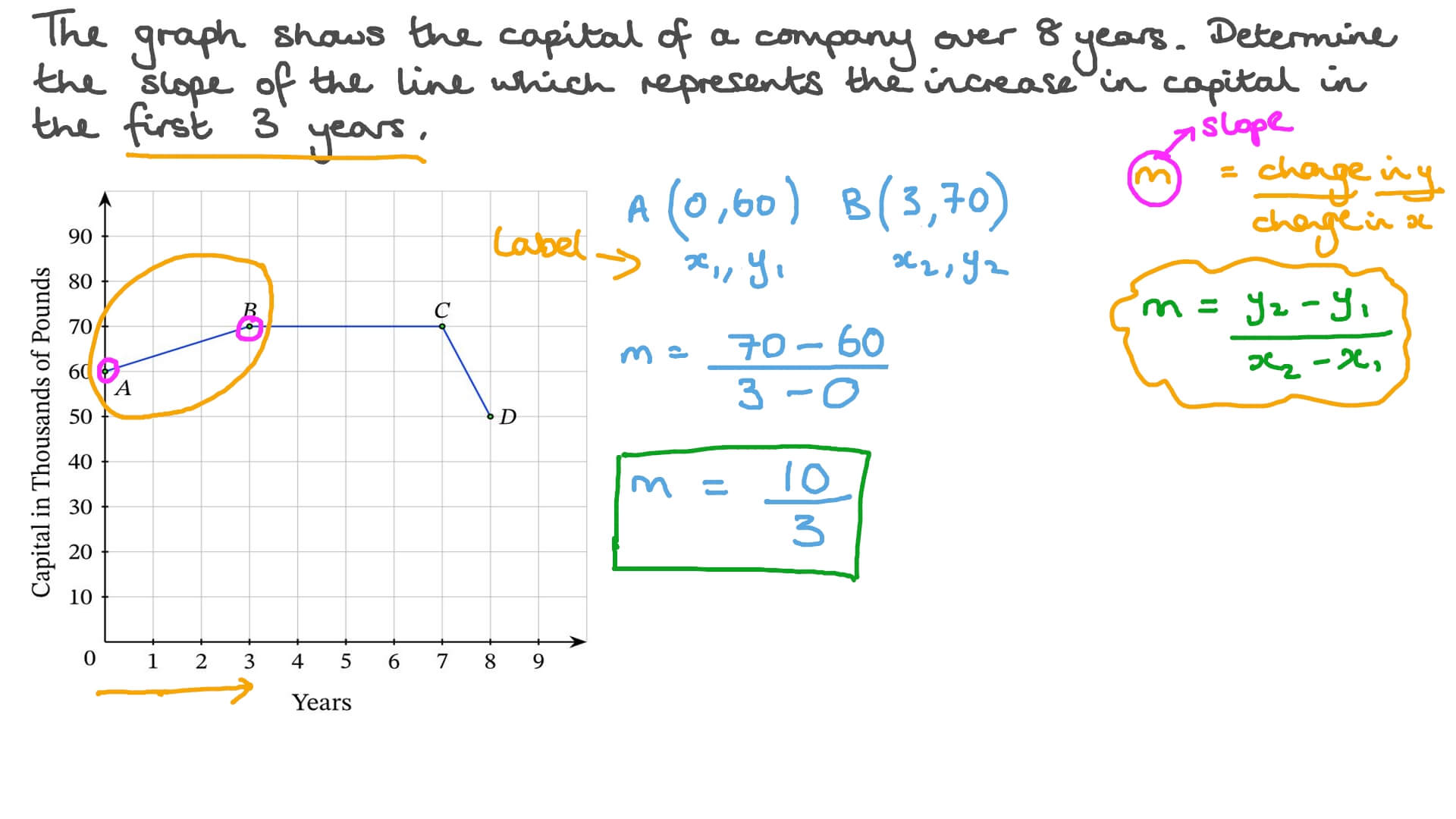 Finding the Slope of a Graphed Line in a Real-World Context