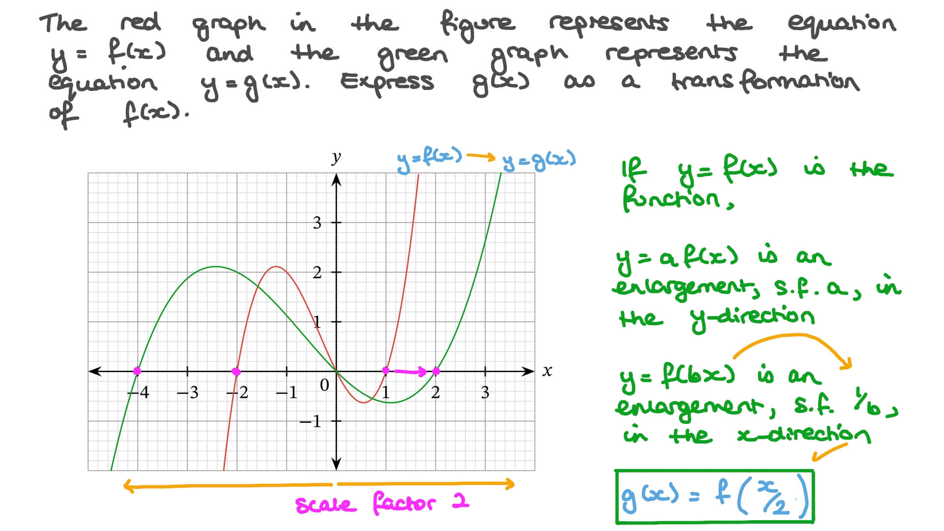 Question Video Transformations Of Graphs Nagwa