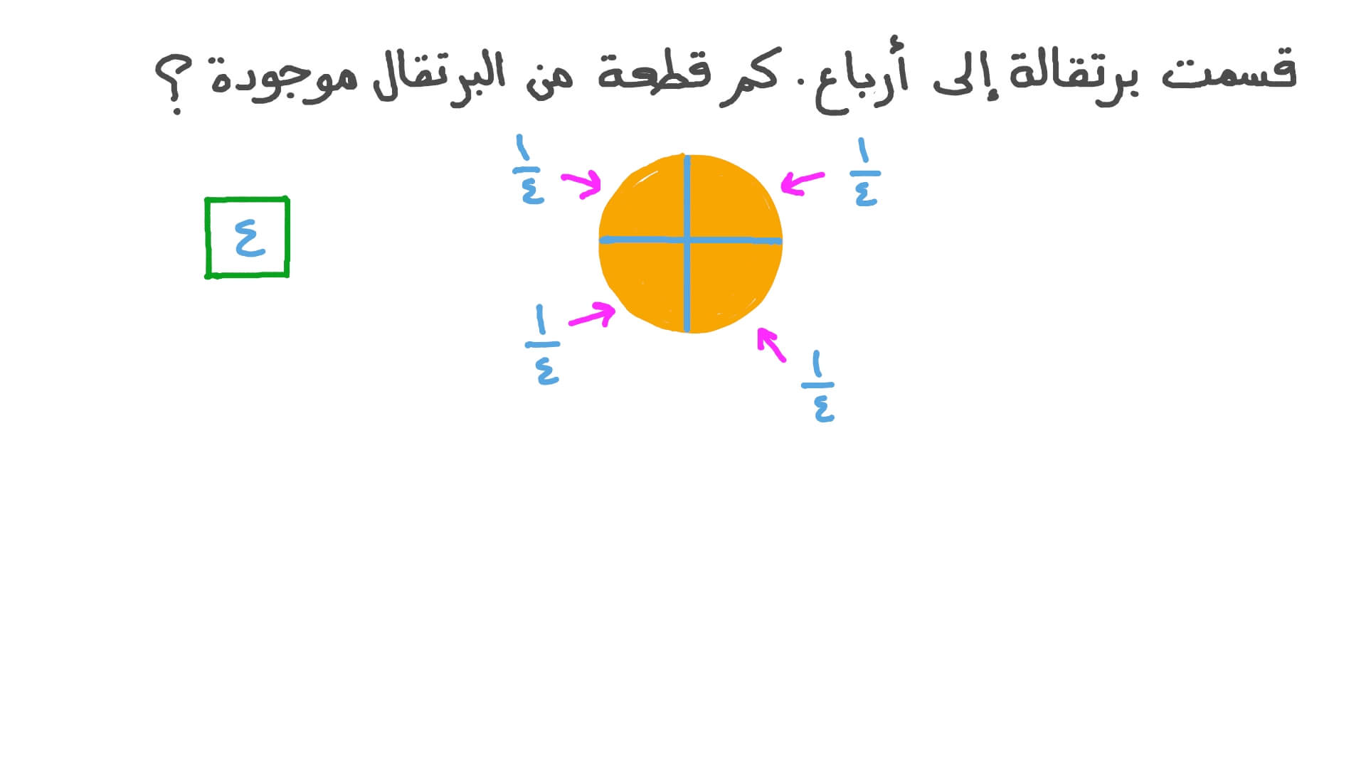 حل المسائل الكلامية التي تتضمن كسورًا من الكل