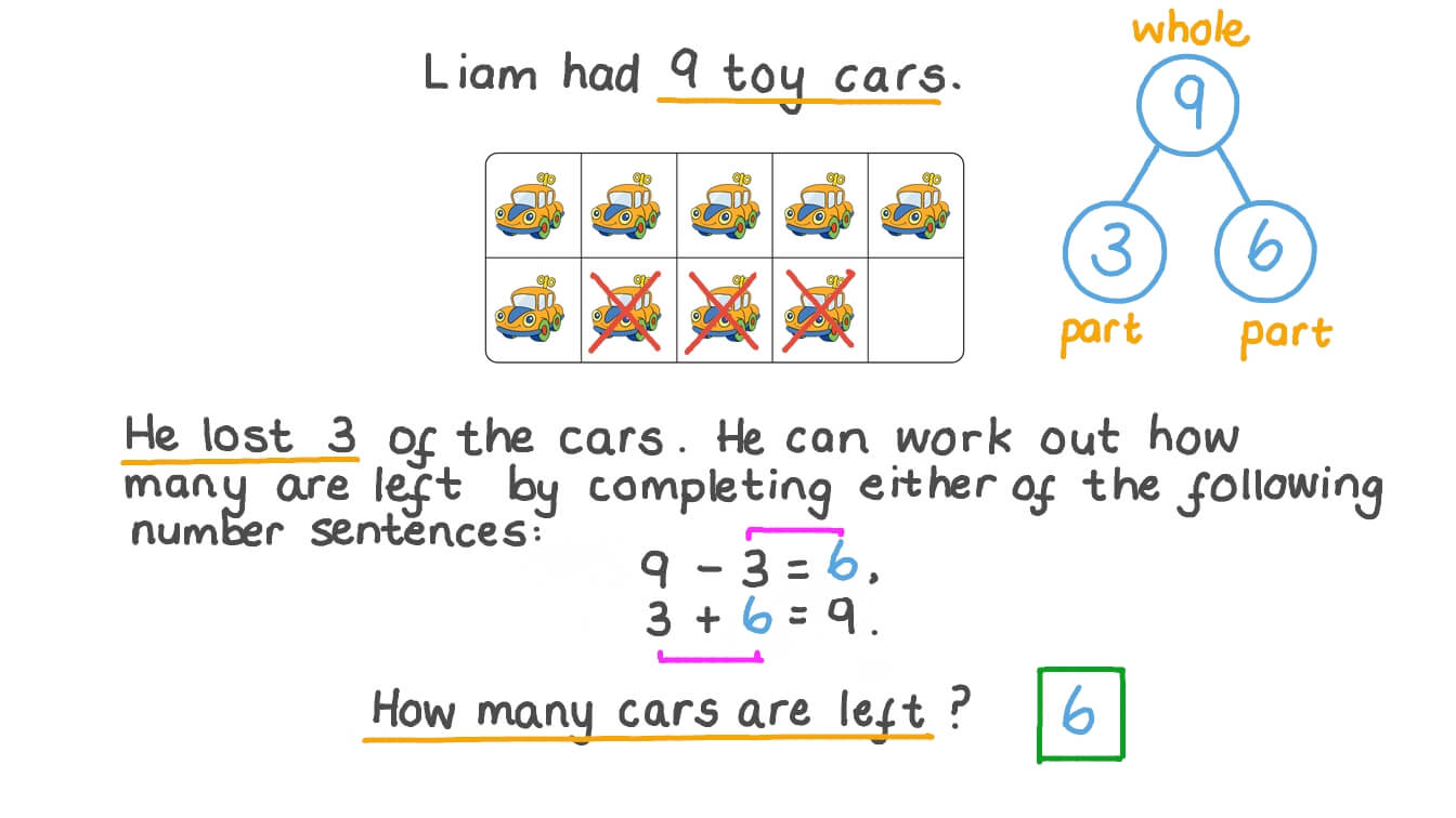 Subtracting One-Digit Numbers Using a Related Addition Sentence