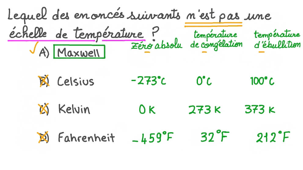 Identifier les échelles de température