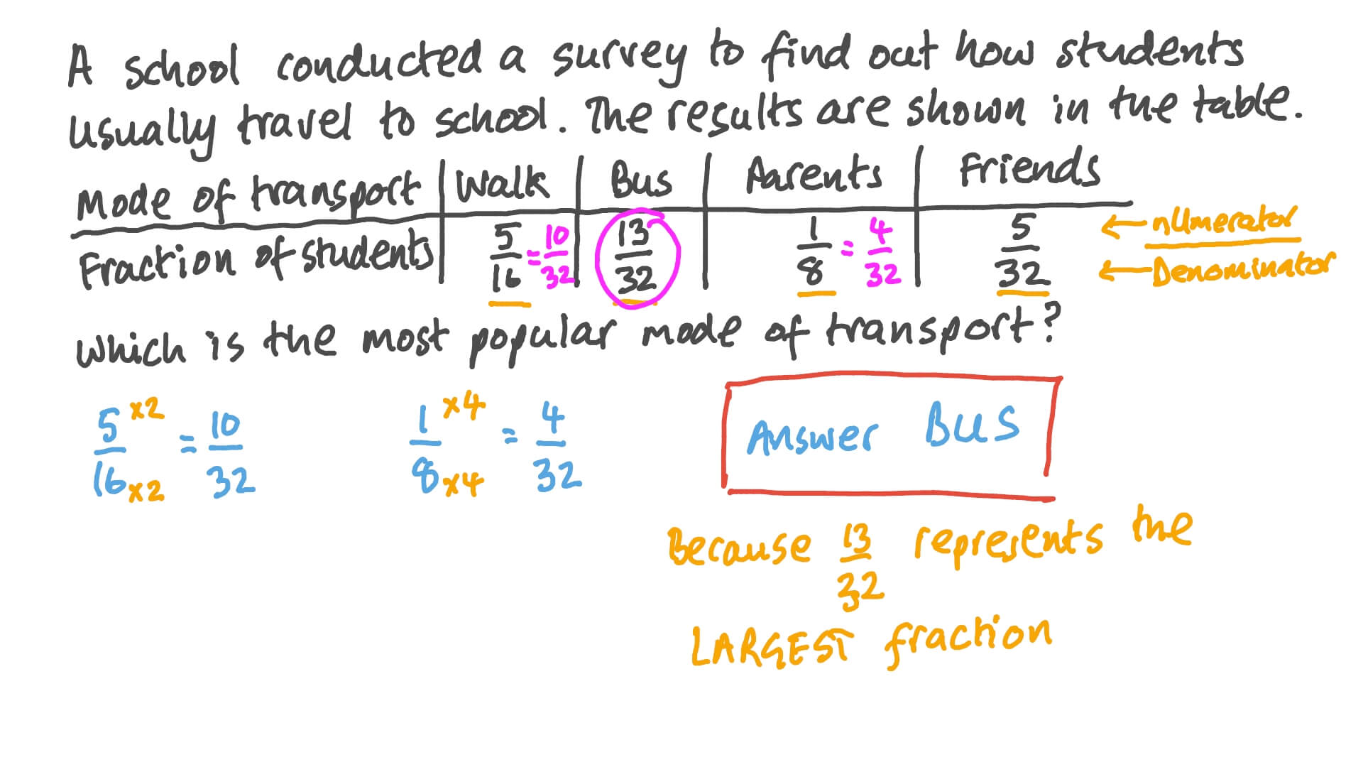 Comparing Fractions in a Real-World Context