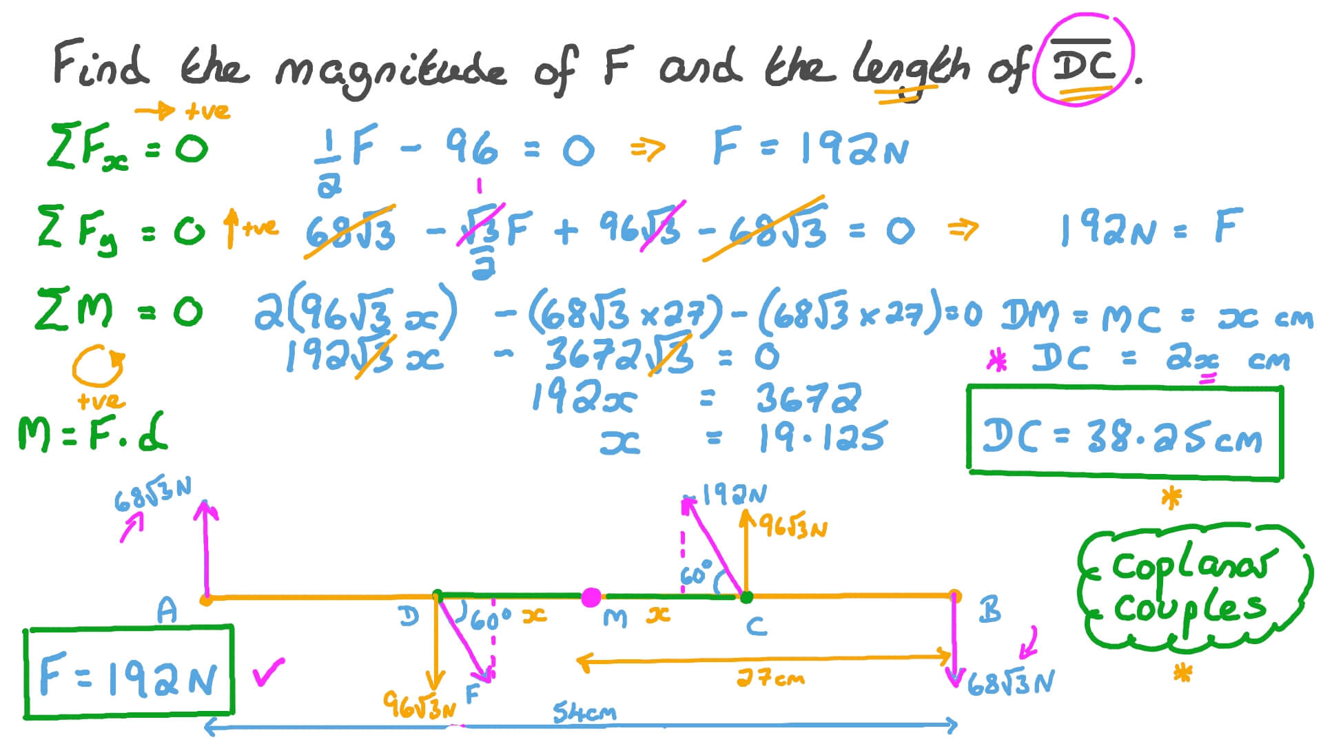 Studying the Equilibrium of a Rod under the Action of Four Forces