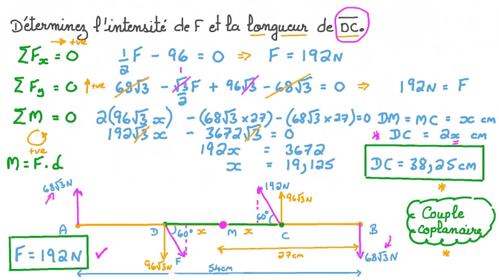 Étude de l’équilibre d’une barre sous l’action de quatre forces