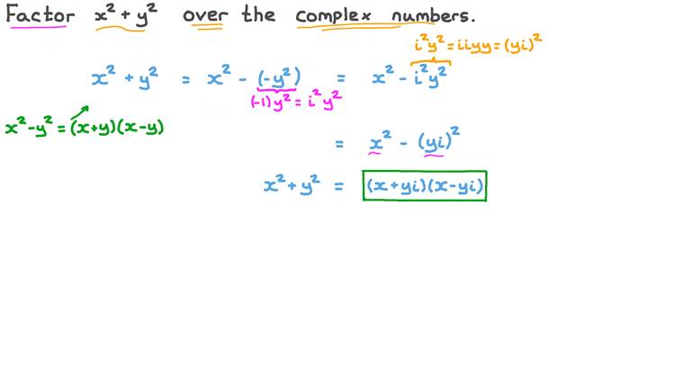 Lesson: Introduction to Complex Numbers | Nagwa