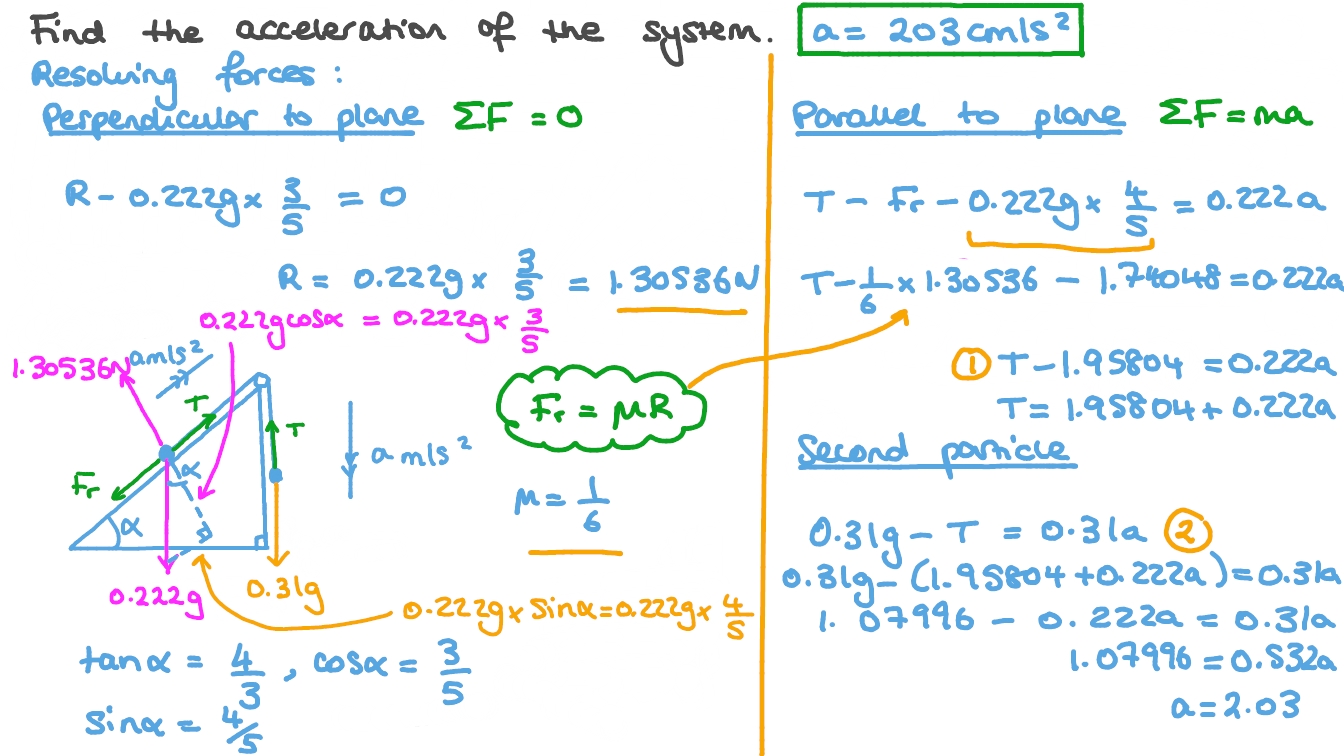 Finding the Acceleration of a System of a Freely Hanging Body Connected to a Body on an Rough Inclined Plane