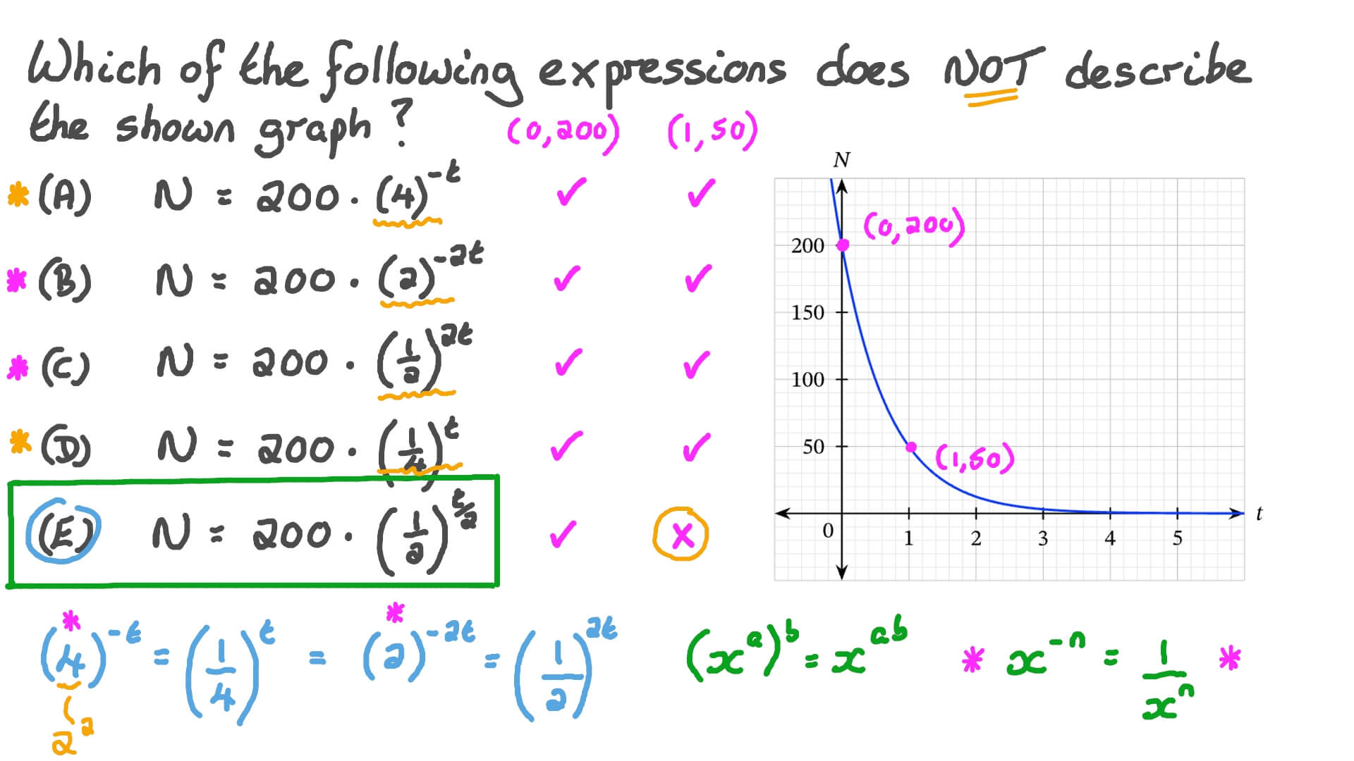 Constructing Equivalent Exponential Functions with Different Bases from a Graph