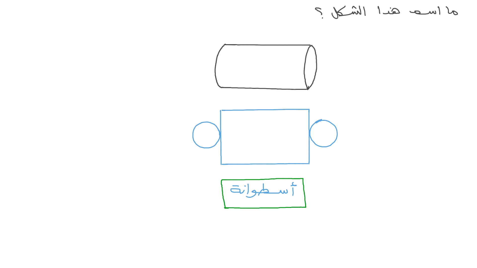 تحديد الأشكال