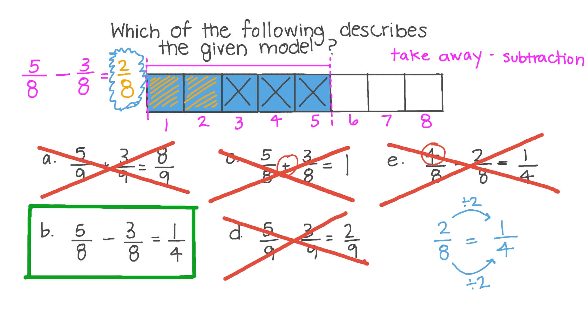 Identifying the Appropriate Subtraction Sentence Using a Given Visual Fraction Model