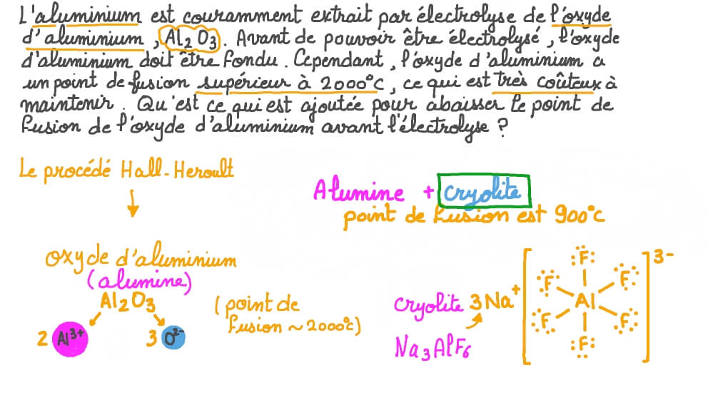 Vid o De Question Identifier La Substance Ajout e L oxyde D 