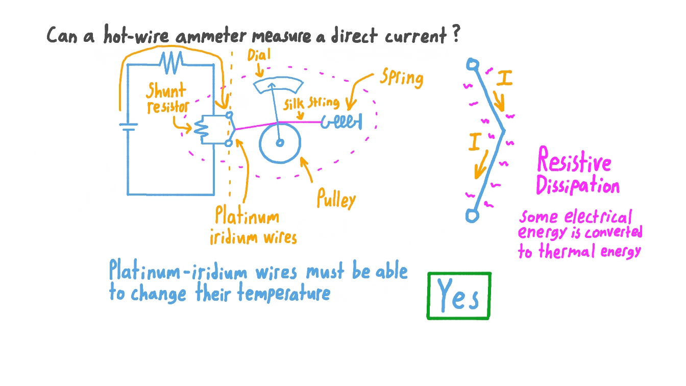 Question Video Determining Whether a Direct Current Can Be Measured by