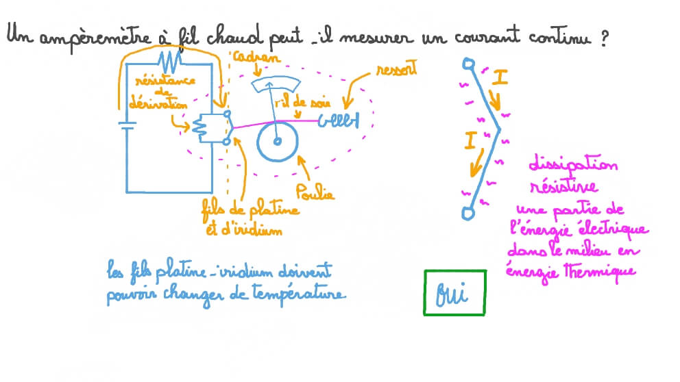 Déterminer si un courant continu peut être mesuré par un ampèremètre à fil chaud