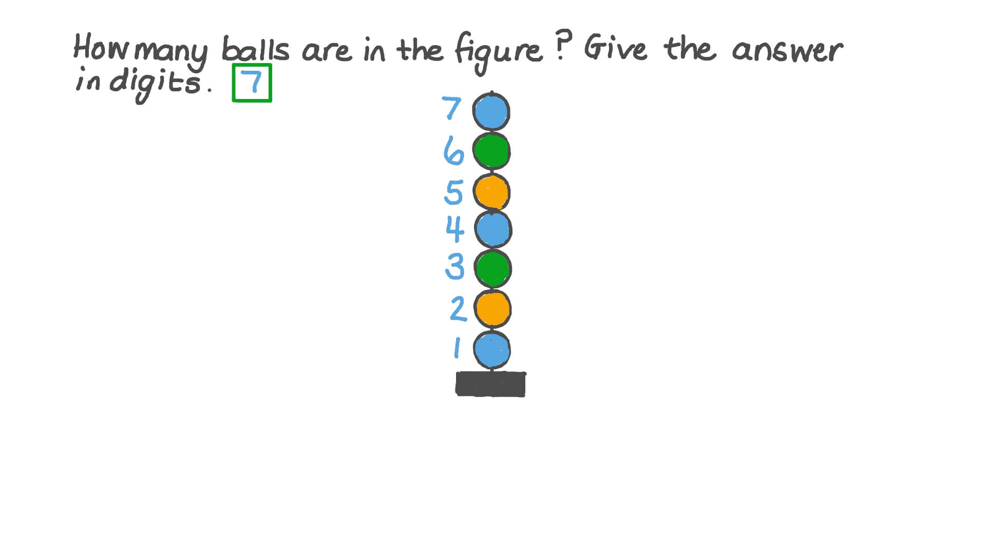 Counting Numbers up to 9