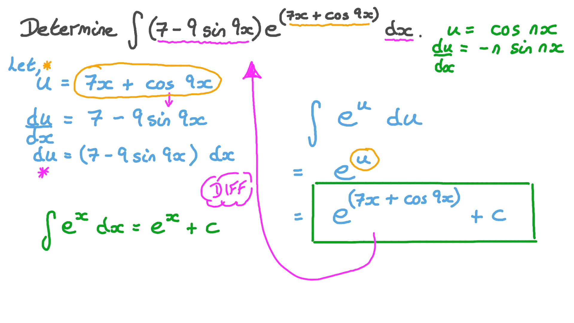 Question Video: Finding the Integration of a Function Involving ...
