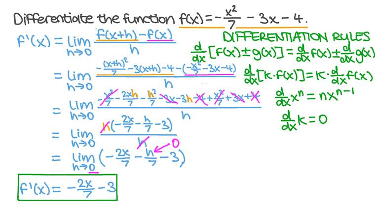 Lesson: Power Rule of Derivatives | Nagwa