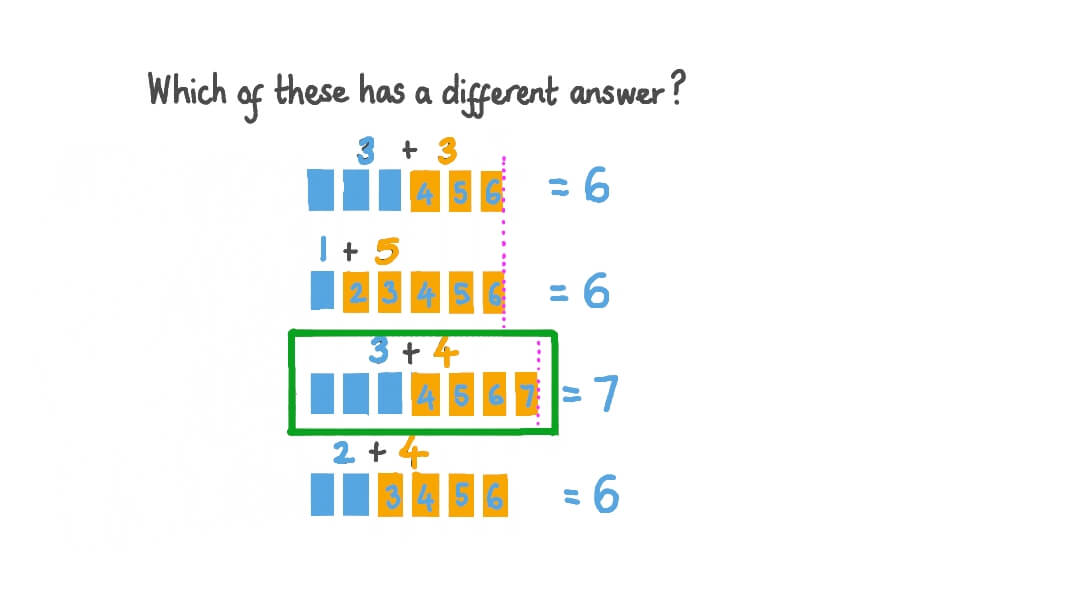 Matching the Addition Expressions to its Models to Find the Answer and Identifying the Different Answer