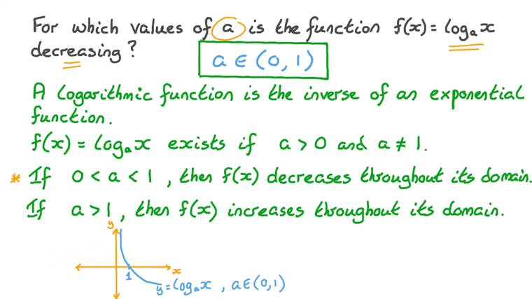 Logarithmic Function Decreasing